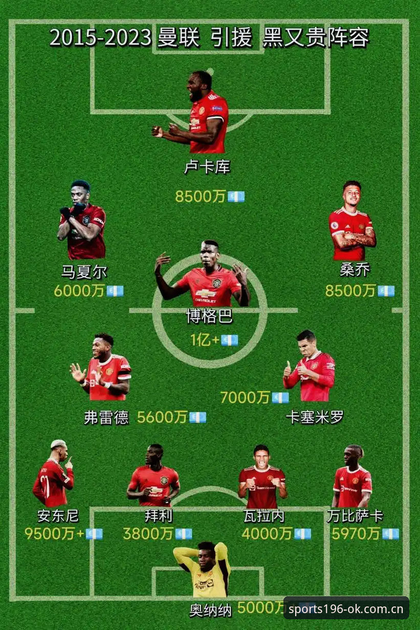 196体育官网用户必读：曼联中场双星引进计划完整指南
